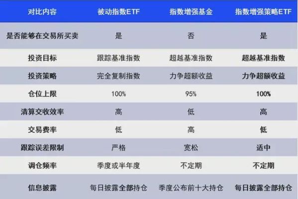 消费etf指数基金是什么指数？（消费etf基金哪个好）