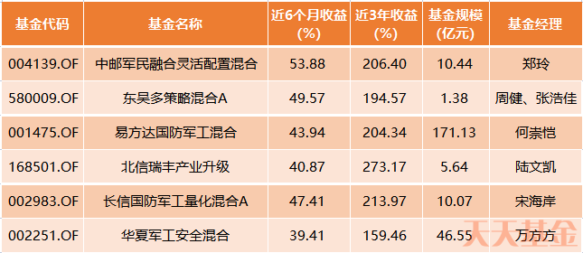 15年涨了22倍的是哪个基金？（2015年投资哪个好致富）