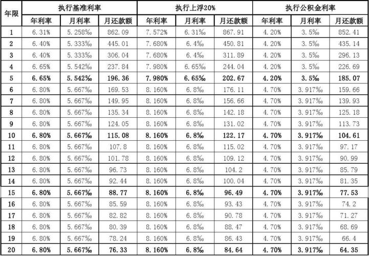 2016年到2021年银行贷款利率？（2016年哪个银行贷款利率最低）