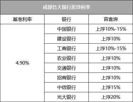 2021成都哪家银行贷款利息最低放款快？（成都哪个银行放款快）