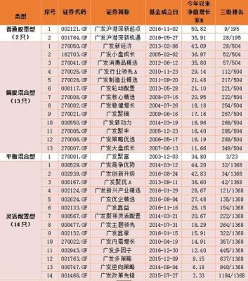 广发基金有哪些？（广发基金哪个最好）