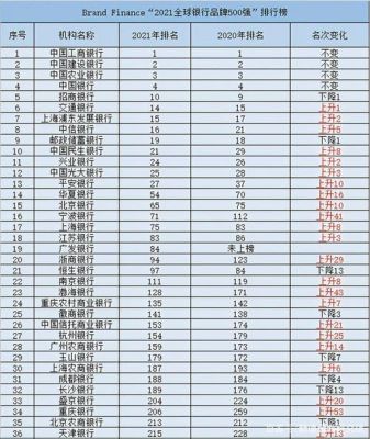 2021年河北省哪家银行利息高？（河北省招商银行和交通银行哪个银行待遇好）