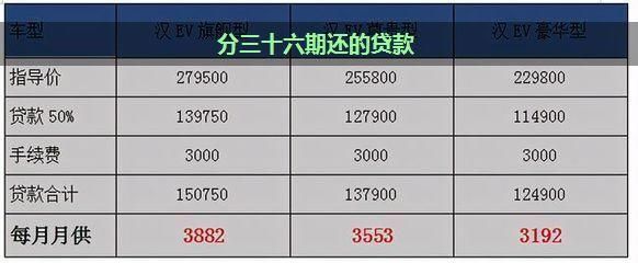 贷三万分36期，每月还多少？（结婚想贷款三万 哪个银行）
