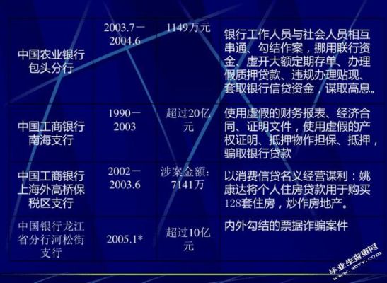 国家四大银行哪个银行存款风险小？（哪个银行存款没有风险）