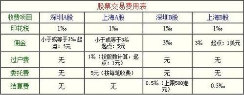 十大证券公司开户哪个佣金最低？（深圳哪个证券公司手续费最低）