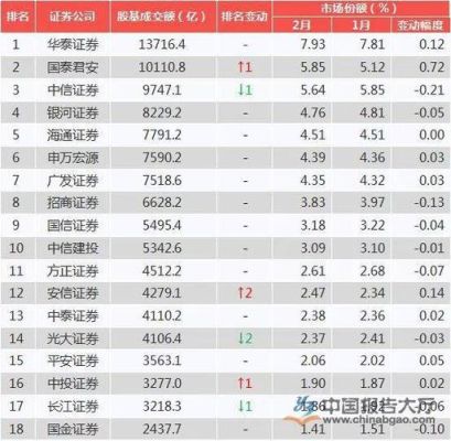 十大证券公司排名看股票开户哪个证券公司好？（哪个证券公司比较好推荐股票）