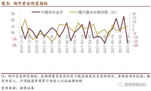 为什么金融市场流动性强？（哪个金融产品的流动性最差）