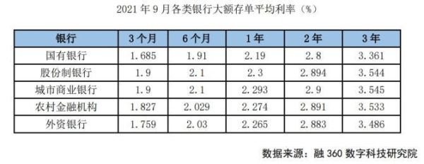 晋商银行五年利率4.5可靠吗？（太原哪个银行理财收益高）