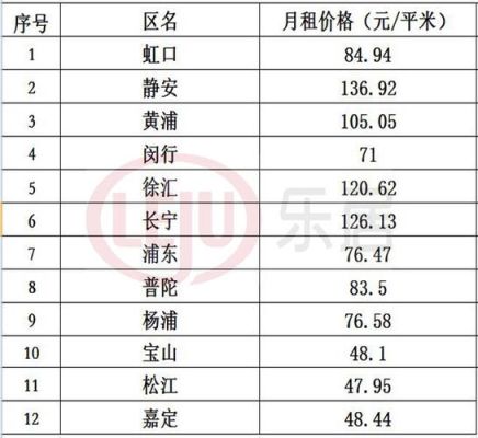 上海租房那几个区比较性价比高？（上海租房买房哪个划算）
