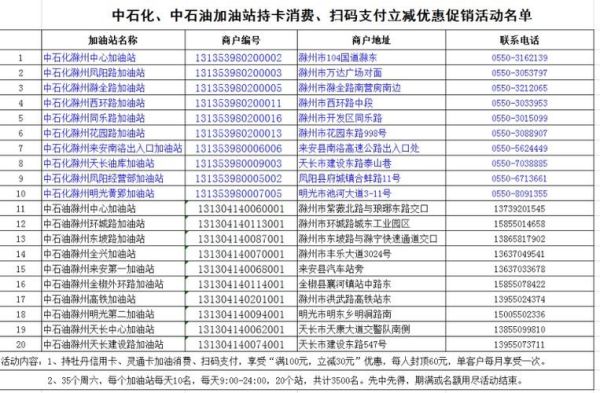 上固服务区属于哪个省？（宜春哪个加油站可以刷信用卡）