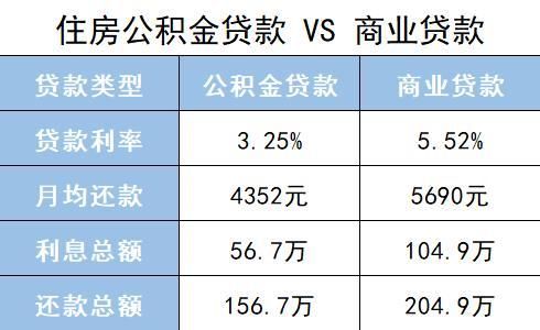 公积金贷款贷哪个银行好？（纯公积金贷款选哪个银行）