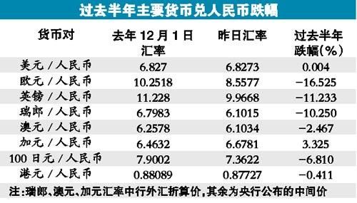 中国哪家银行欧元存款利息高？（买欧元哪个银行划算）