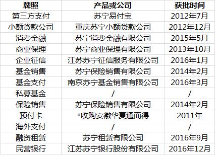 众邦银行和苏宁银行哪个好？（银行系宝宝哪个好）