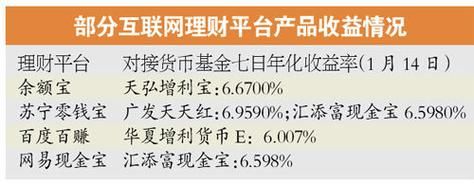 易付宝是什么？（易付宝跟余额宝哪个利息高）