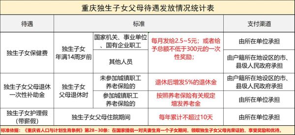 洛阳涧西区22年独生子女费？（涧西区股票开户哪个好）