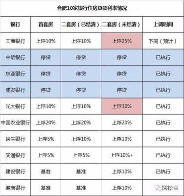 2021年哪个银行个人信贷利息最低？（哪个银行信贷利率最低）