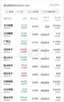 汇添富移动互联股票基金啥时候分红？（汇添富股票基金哪个好）