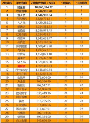 现在合法的15家网贷公司是哪些？（铜板街挖财哪个好）