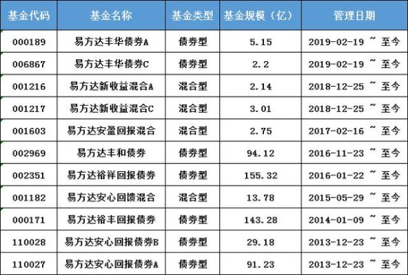 易方达纯债债券型基金怎么样？（纯债基金哪个好）