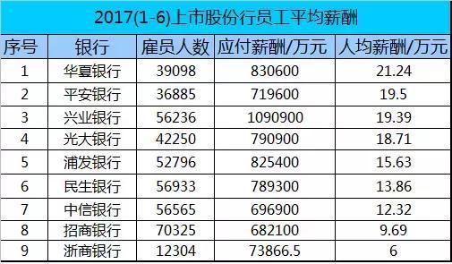 六大国有银行哪个待遇最好？（哪个银行工资待遇好）