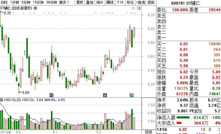 中国国航股票历史股价？（2016年哪个股票最低）