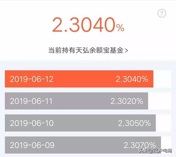 唐山银行唐行宝和支付宝余额宝哪个利息高？（2017哪个宝利率高）