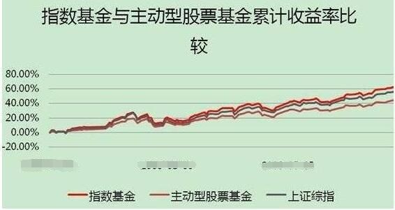 定投指数基金哪个好？（2017指数基金定投哪个）