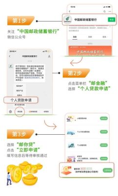 中邮邮你贷线下和线上申请的区别？（哪个线下贷款好申请）