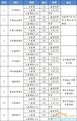 房贷什么银行政策比较宽松？（哪个银行贷款政策好）