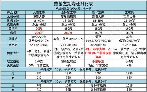 人寿险跟理财险哪种好？（寿险哪个保险好）