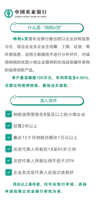 山东农信信e贷申请条件？（信e贷是哪个公司的）