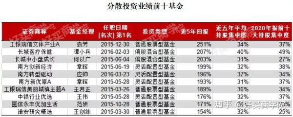 国内有哪些比较好的基金网站？（最大的基金网站是哪个好）