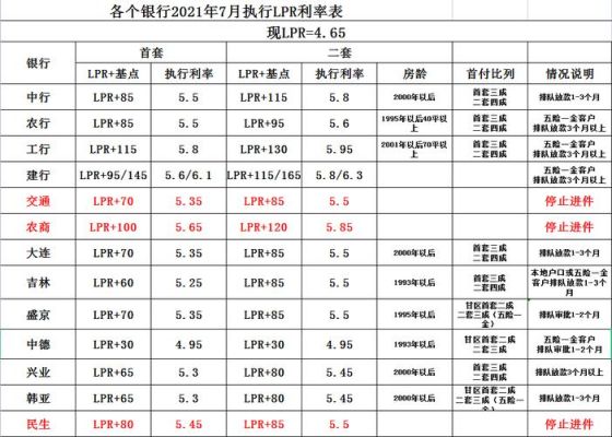大连农业银行现在一万美元定期存款利率是多少？（大连哪个银行能换外币）