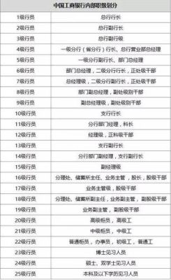中行待遇和别的银行比怎么样？（就职中行和工行哪个好）