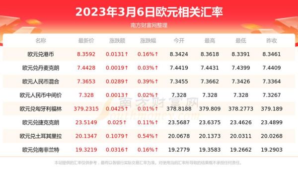 欧元在国内各银行的存款利率？（欧元兑换哪个银行最高）