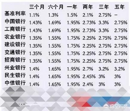 秦皇岛银行存款安全吗？（钱存在哪个国家利息）