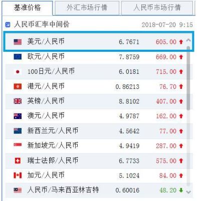 人民币与外币兑换去哪家银行？（去哪个银行可以换外币）