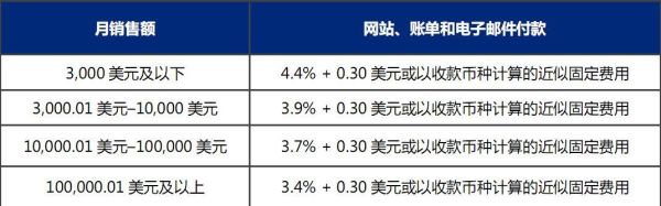 什么叫西联，paypal，速汇金？（速汇金哪个银行可以汇）