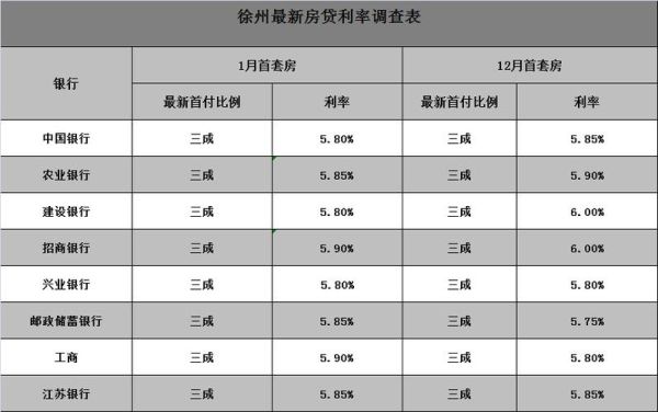 睢宁购房贷款基准利率上浮了多少？（睢宁县房贷哪个银行好）