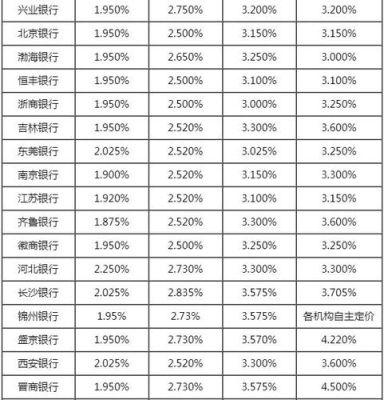 中国十大银行利息排名？（银行存款利息哪个高）