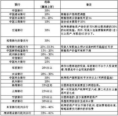 信贷部门和银行的区别？（银行贷款去哪个部门）