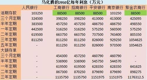 100亿存哪个银行比较好？（有一亿存哪个银行最好）
