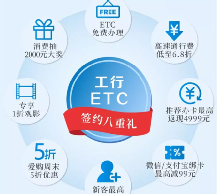 杭州办理etc哪家银行比较优惠？（浙江etc哪个银行优惠活动）