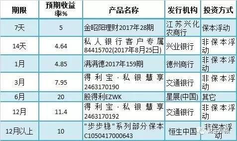 长沙银行保险产品？（长沙银行理财产品哪个好）