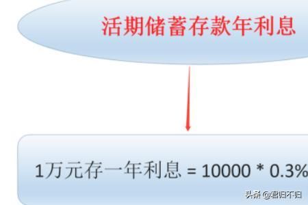 储蓄存款，活期存款和定期存款有什么区别？（活期和定期哪个好）