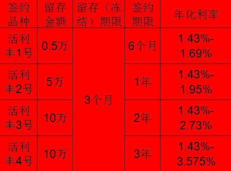 中国银行活期和定期哪个好？（活期和三个月哪个好）