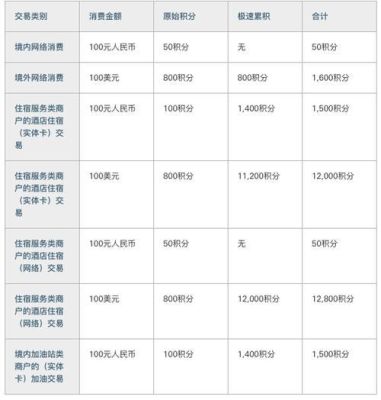 民生银行积分兑换什么比较划算？（哪个银行积分兑表）