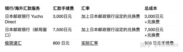 日元换加元上什么银行换加元？（日元去哪个银行换高）