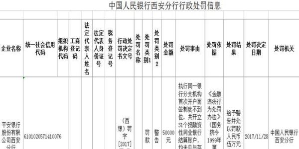 西安开公户哪个银行费用低？（陕西哪个银行开户便宜）
