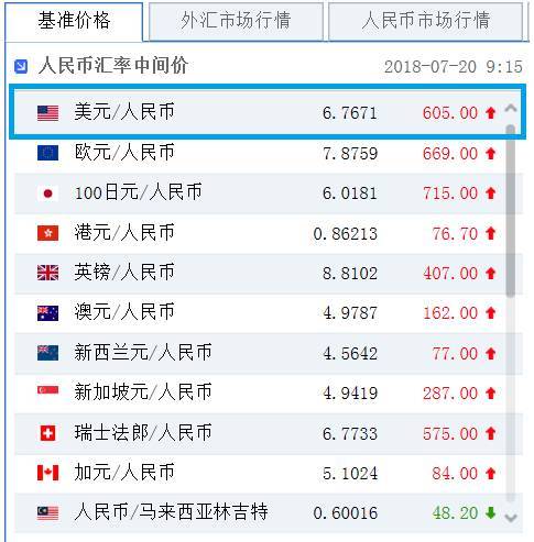 哪些银行可以外币兑换？（外汇哪个银行可以换）